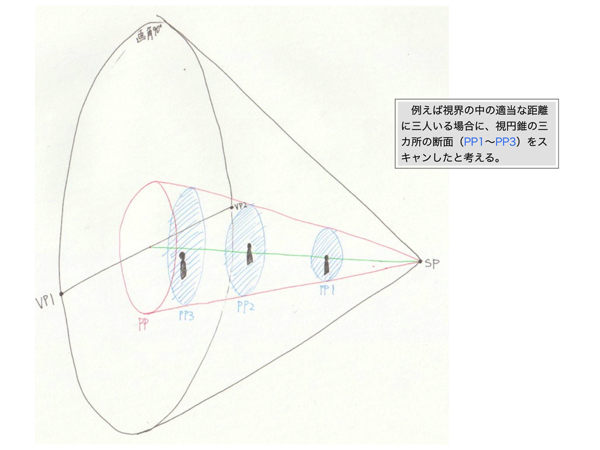 視円錐とPPの関係をMRIスキャン装置に例えた場合01