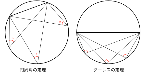 円周角の定理とターレスの定理