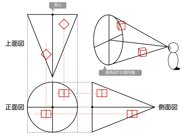 空間の視円錐の三面図
