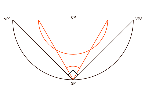画角による視円錐の底面PPの直径の変化