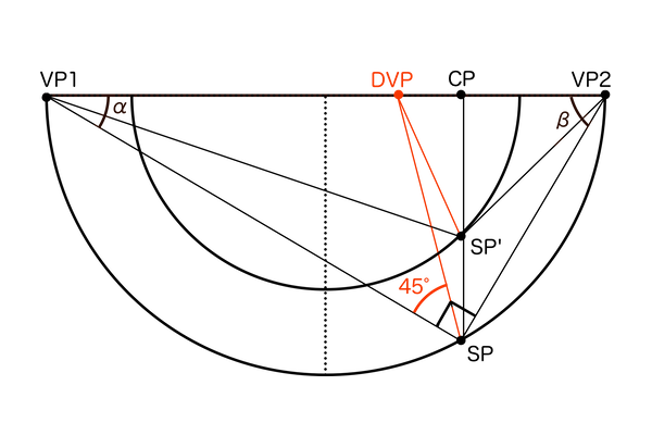 対角消失点DVPの位置の求め方