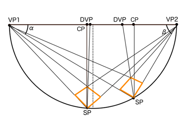 対角消失点DVPを使って正方形を作図する