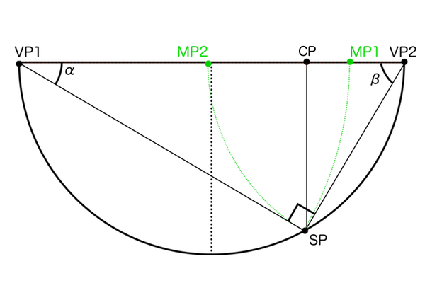 測点MPの位置の求め方