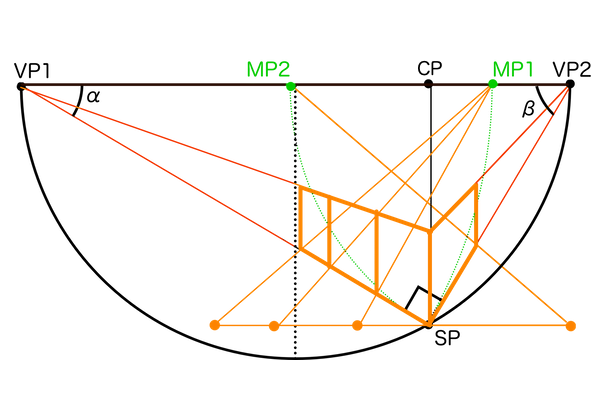 測点MPを使った画角90°立体の奥行きの作図