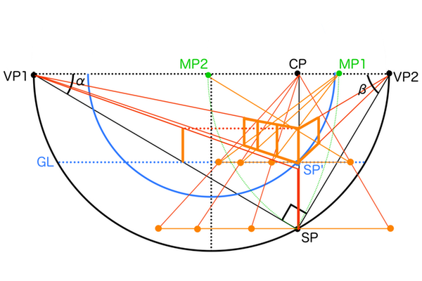 測点MPを使った画角60°立体の奥行きの作図