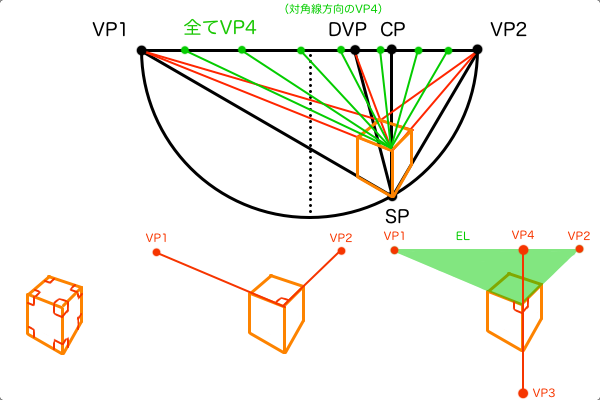 3点透視のVP4はアイレベルと同じ機能を持つ