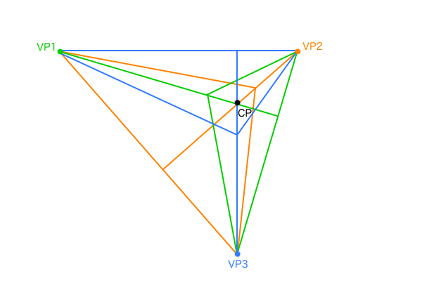 3点透視図法を3つの2点透視図法に分解して考える