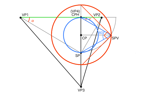 3点透視図法の画角90°の視円錐の作図（簡易版）