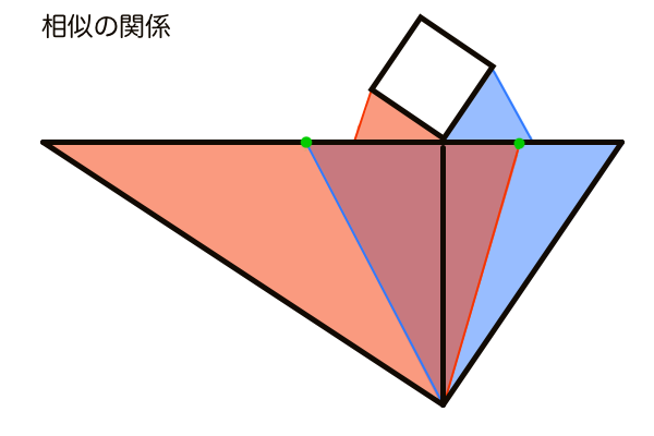 相似の関係にある二等辺三角形