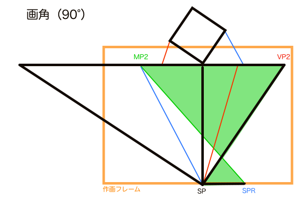 透視図の対角線分割法（画角90°）