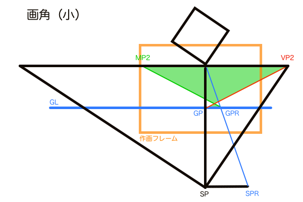 透視図の対角線分割法（画角小）
