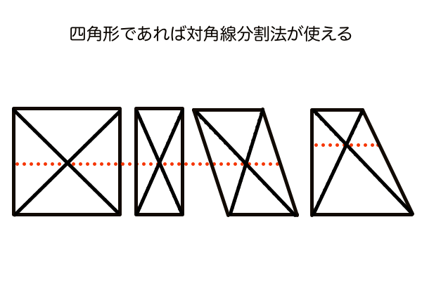 対角線分割法は四角形であれば適用できる