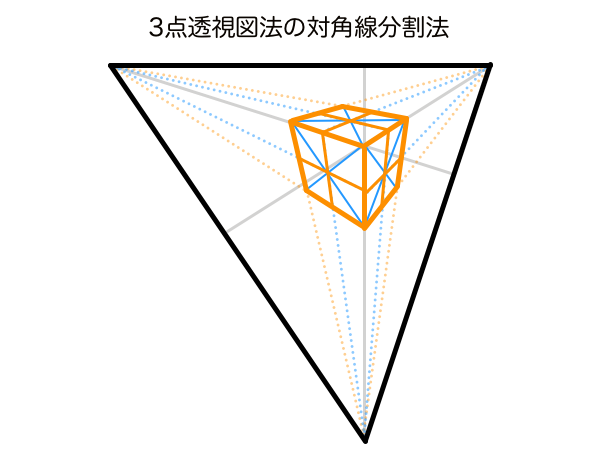 3点透視図法の対角線分割法