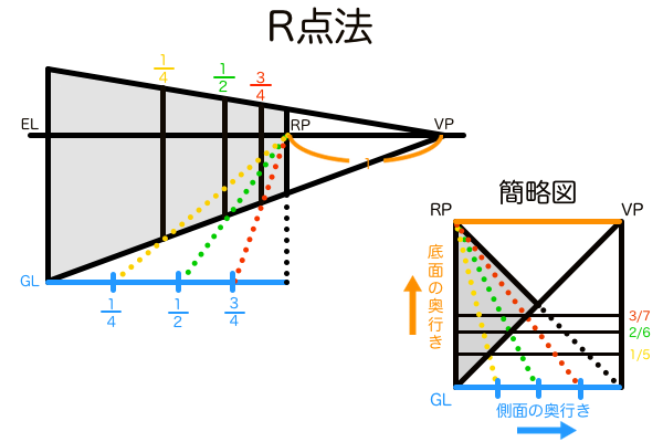 R点法の基本図