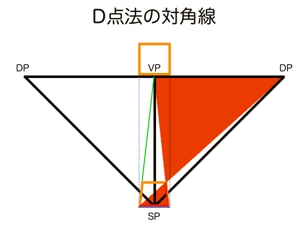 D点法の対角線分割法