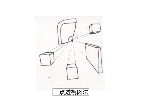 パース法の種類01