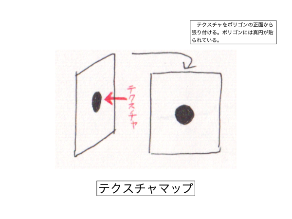 マッピングの種類02