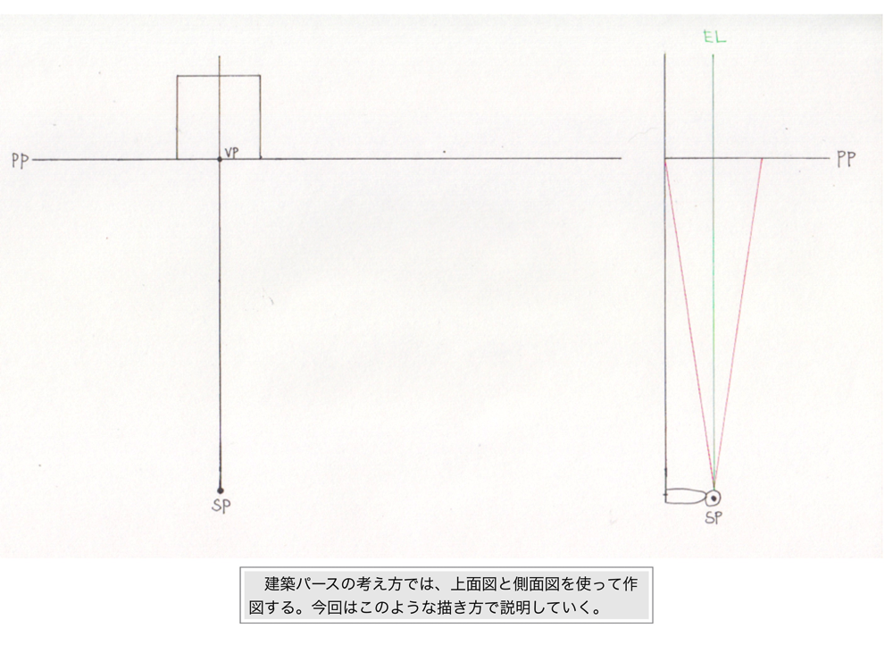 3点透視図法・M点法1