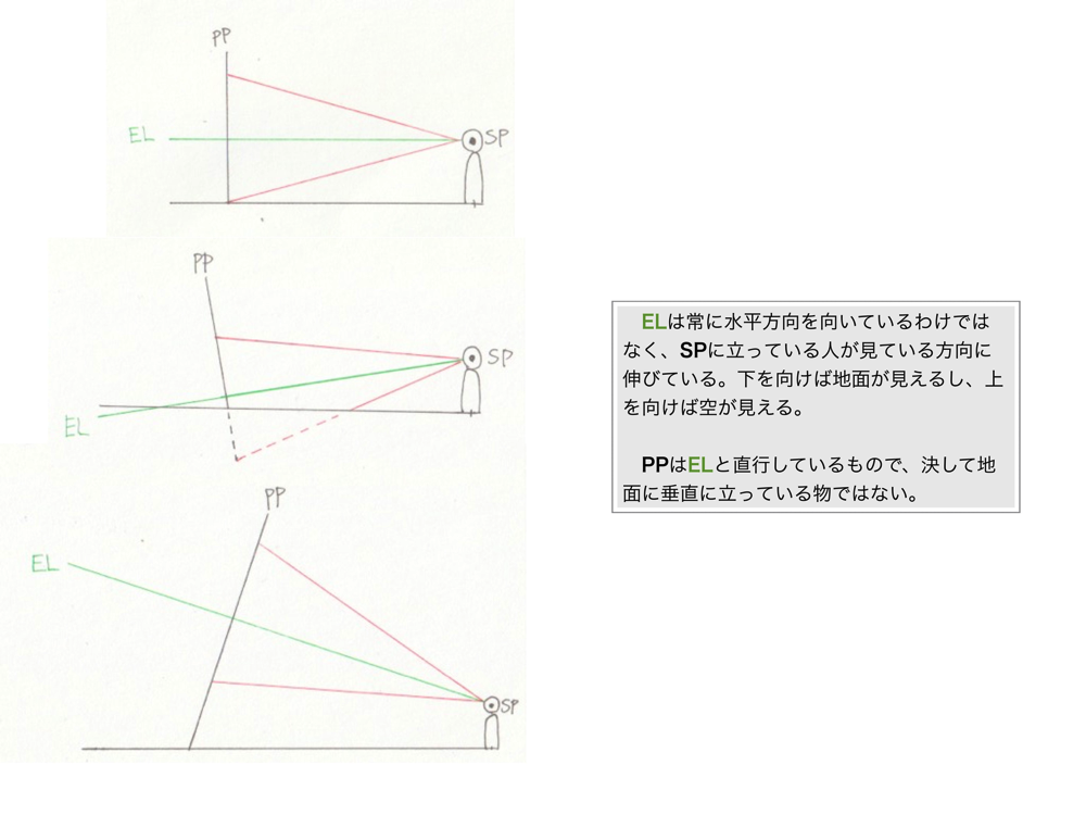 足線法4