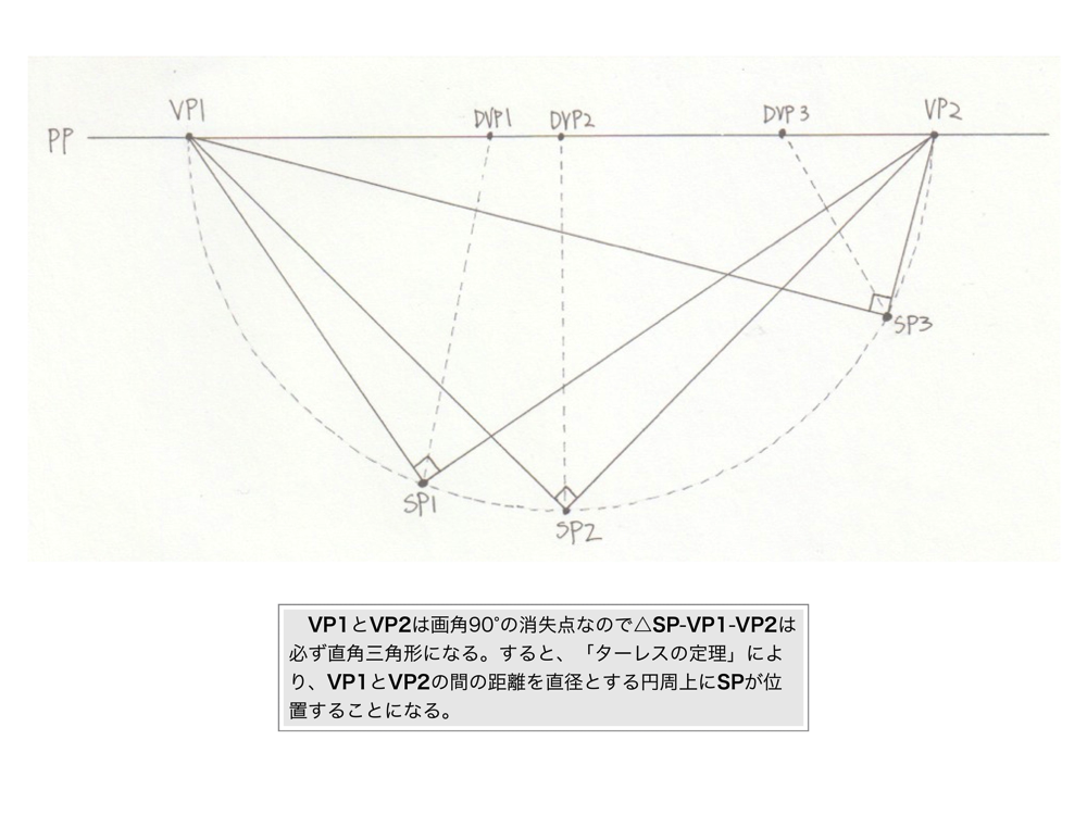 足線法5