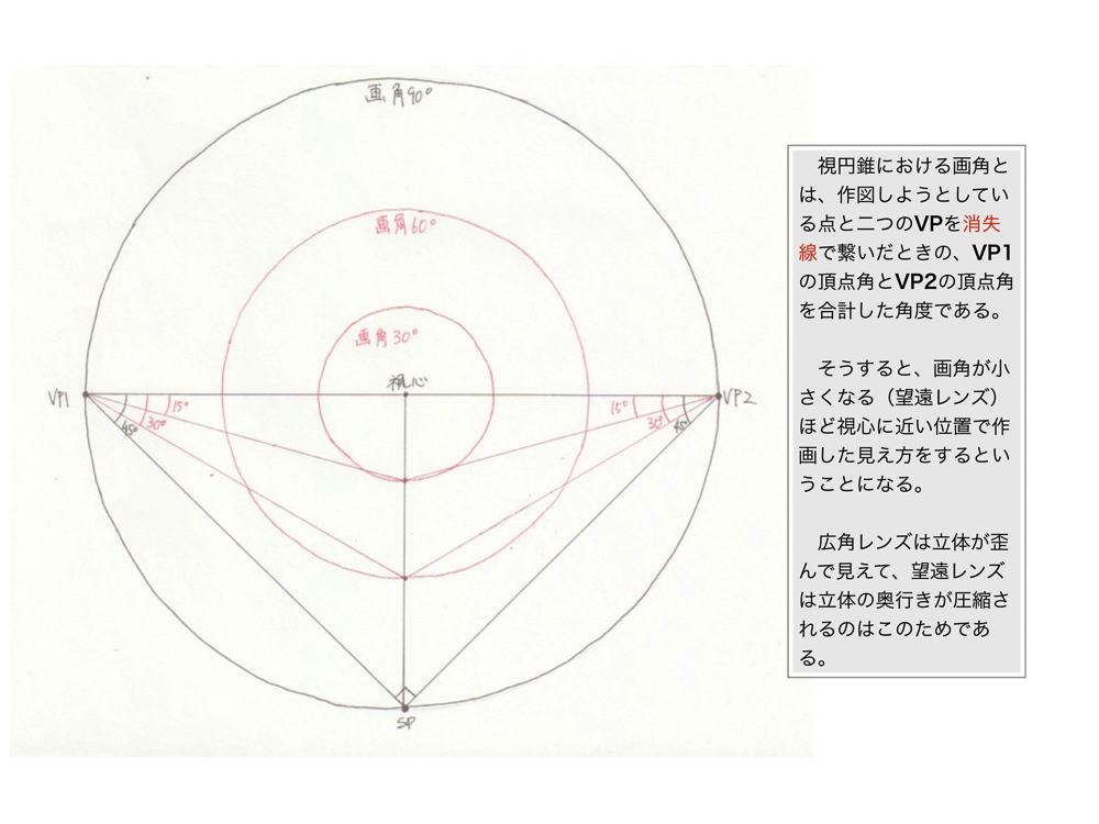 足線法6