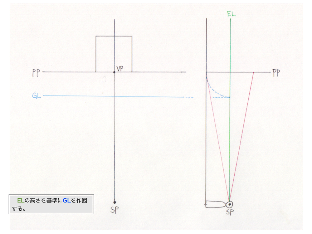 1点透視図法・レベル法3