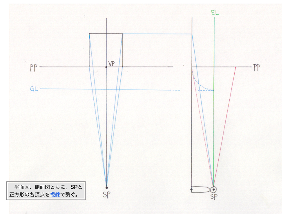 1点透視図法・レベル法4