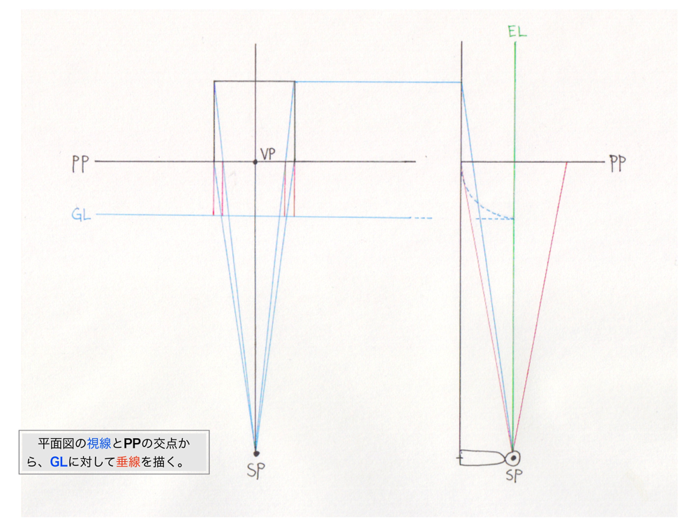 1点透視図法・レベル法5