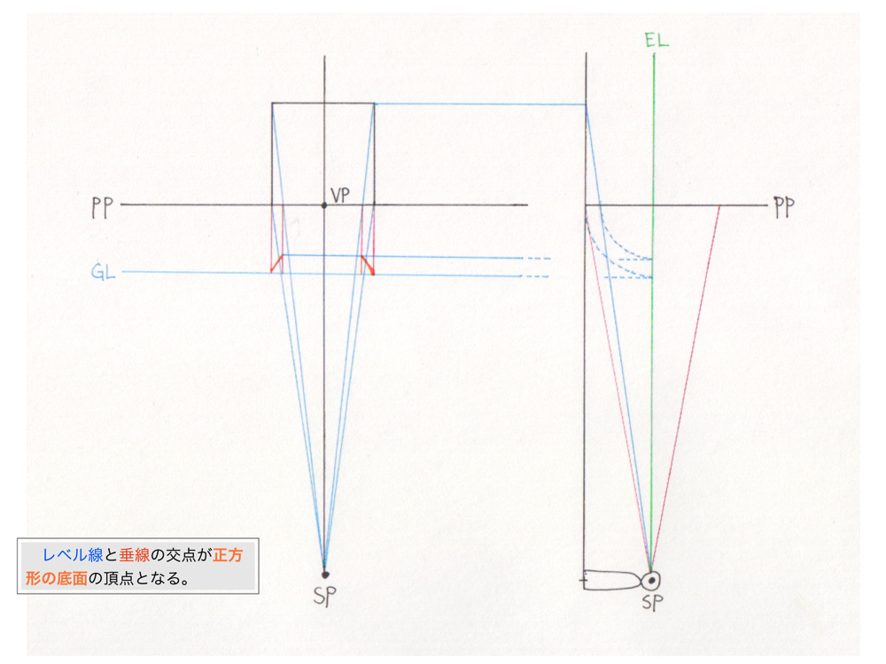 1点透視図法・レベル法7