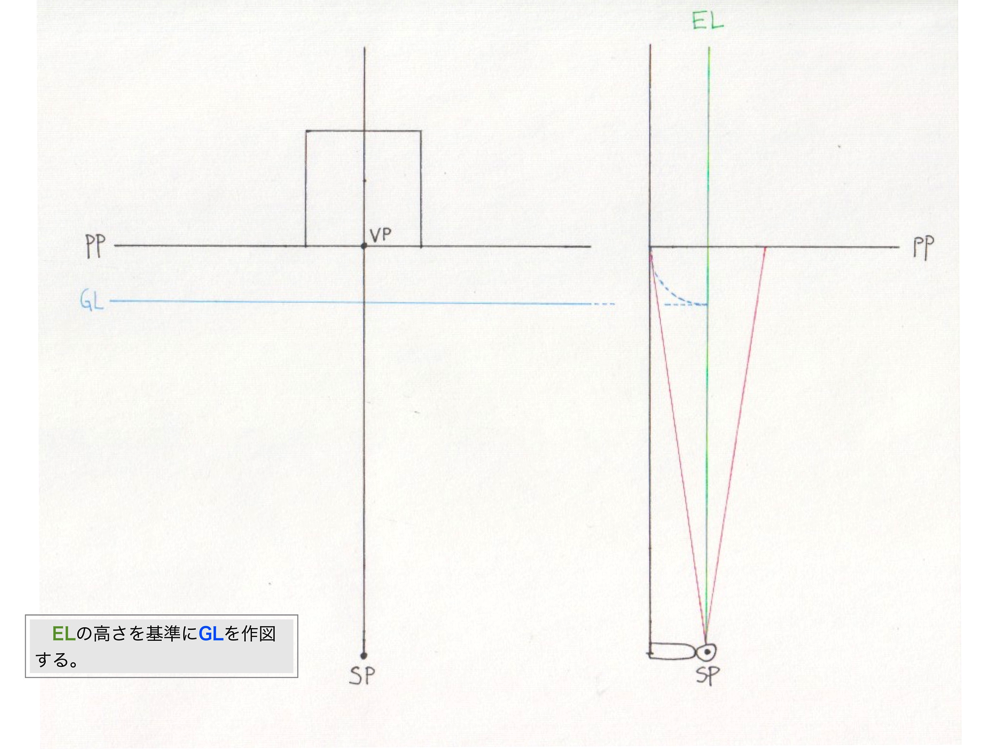 1点透視図法・消失点法3