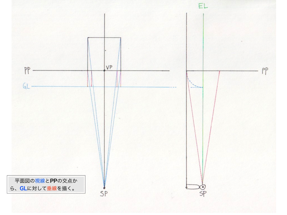 1点透視図法・消失点法5