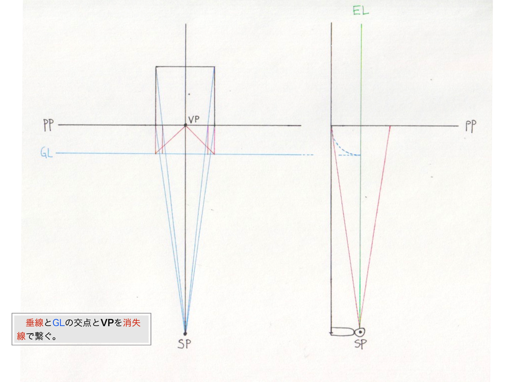 1点透視図法・消失点法6