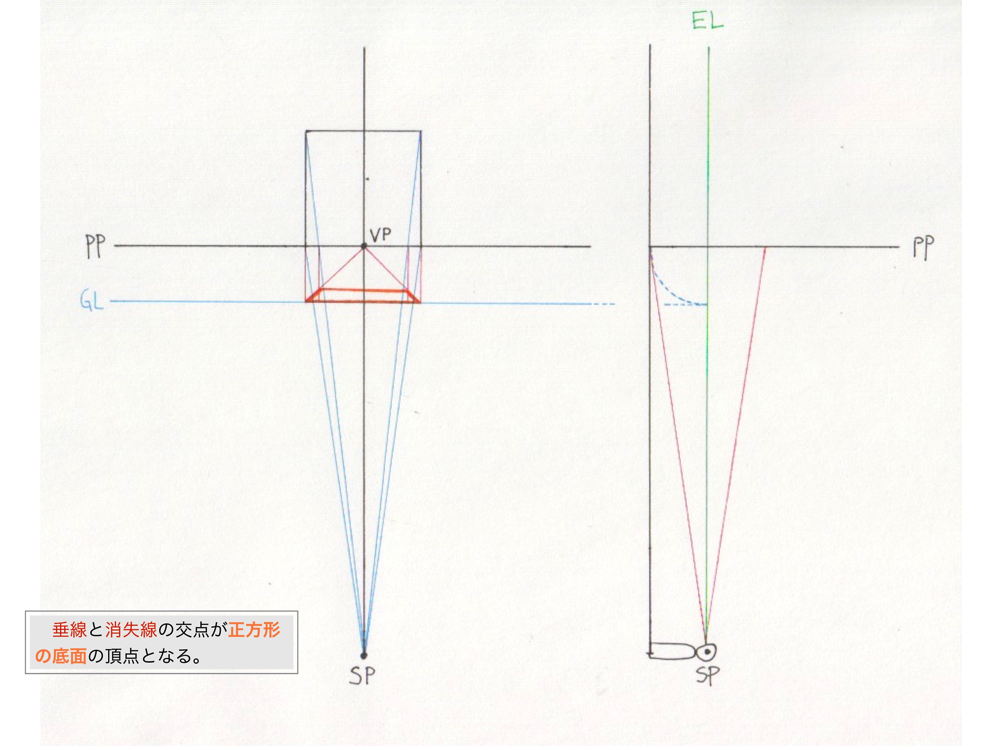 1点透視図法・消失点法7