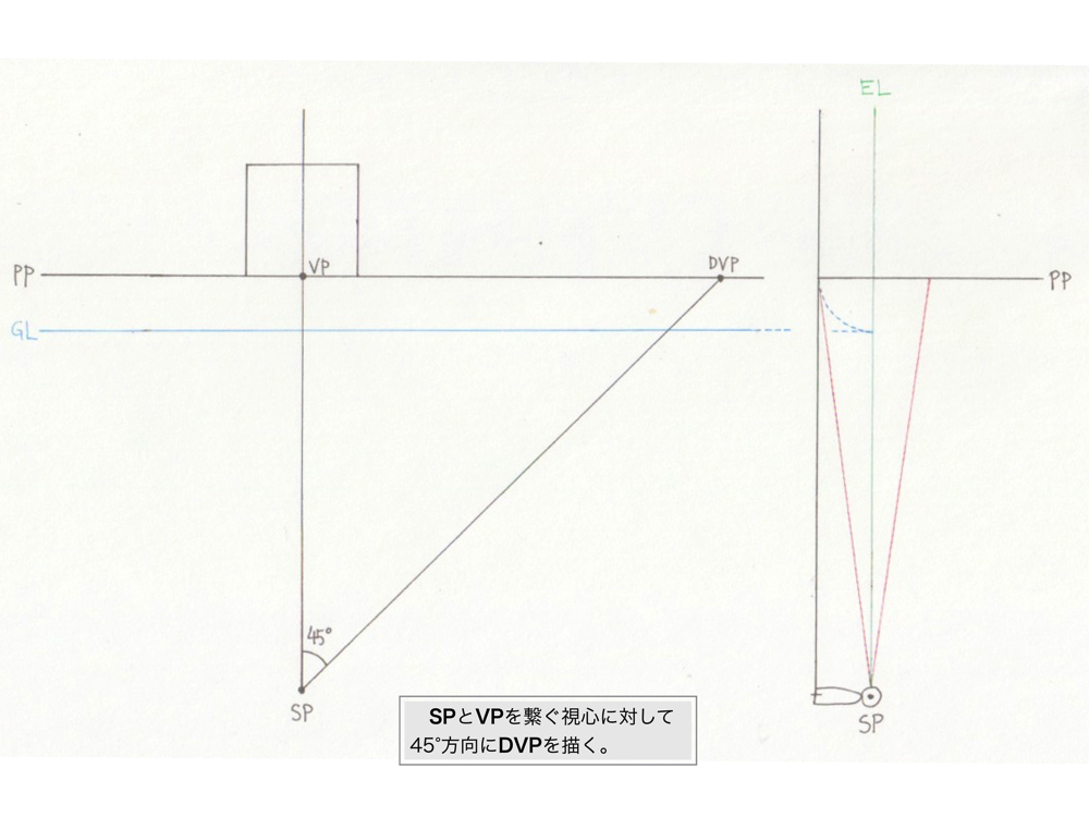 1点透視図法・対角消失点法4