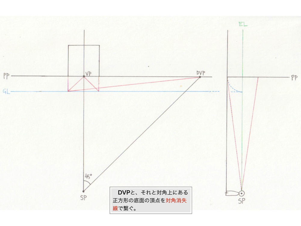 1点透視図法・対角消失点法7