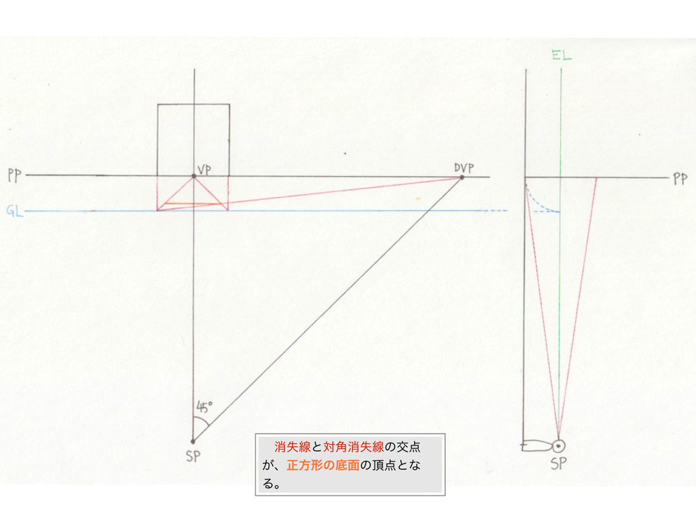 1点透視図法・対角消失点法8