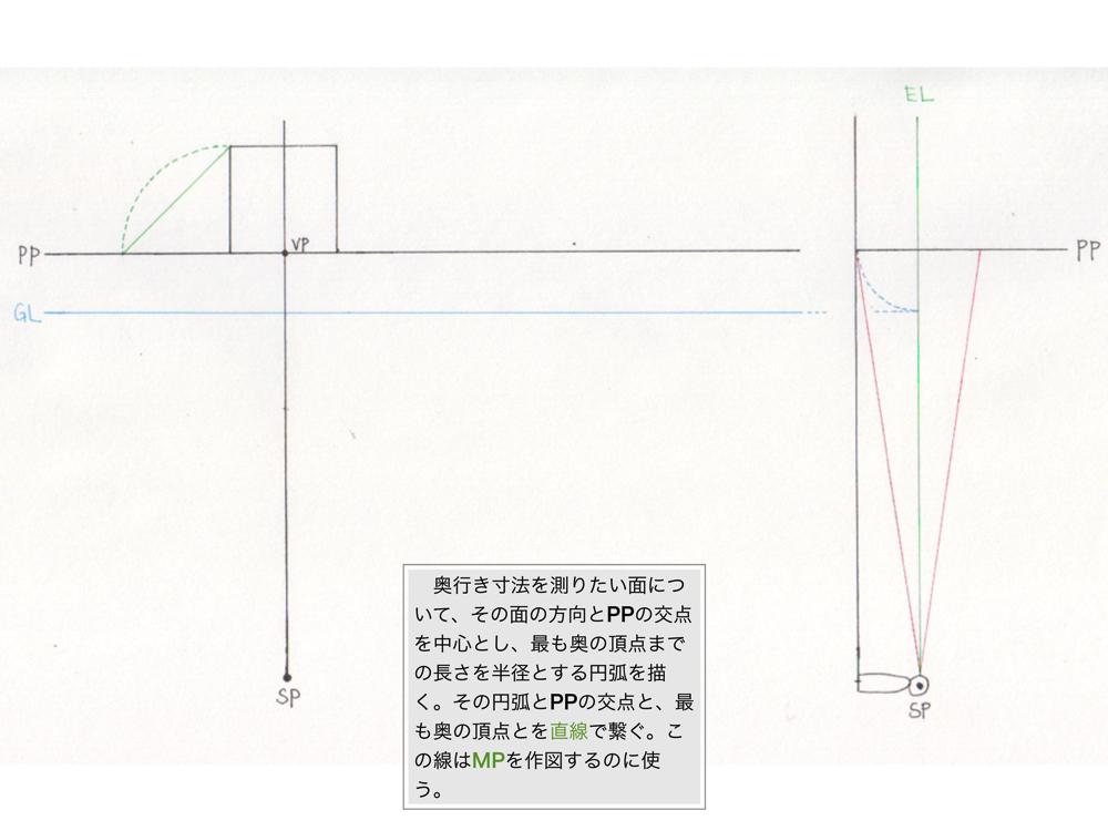 1点透視図法・M点法4