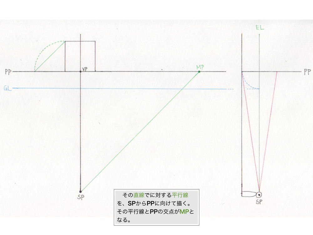 1点透視図法・M点法5