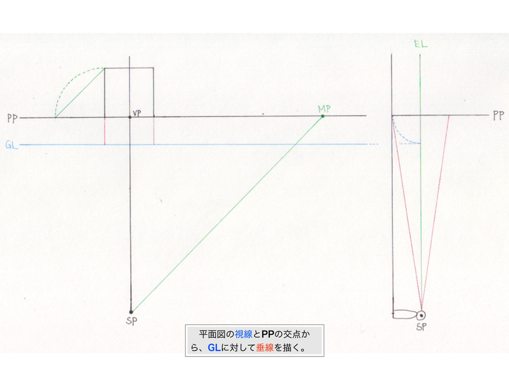 1点透視図法・M点法6