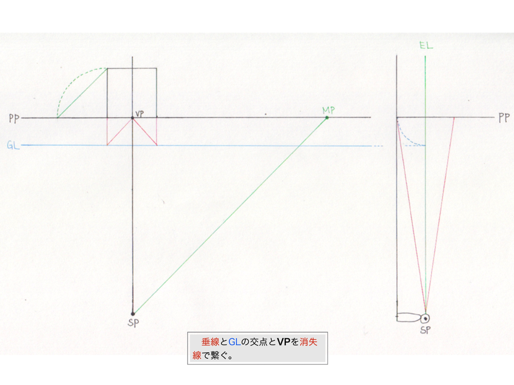 1点透視図法・M点法7