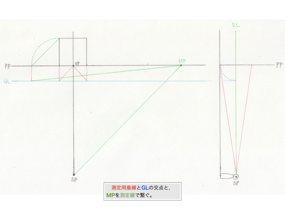 1点透視図法・M点法9