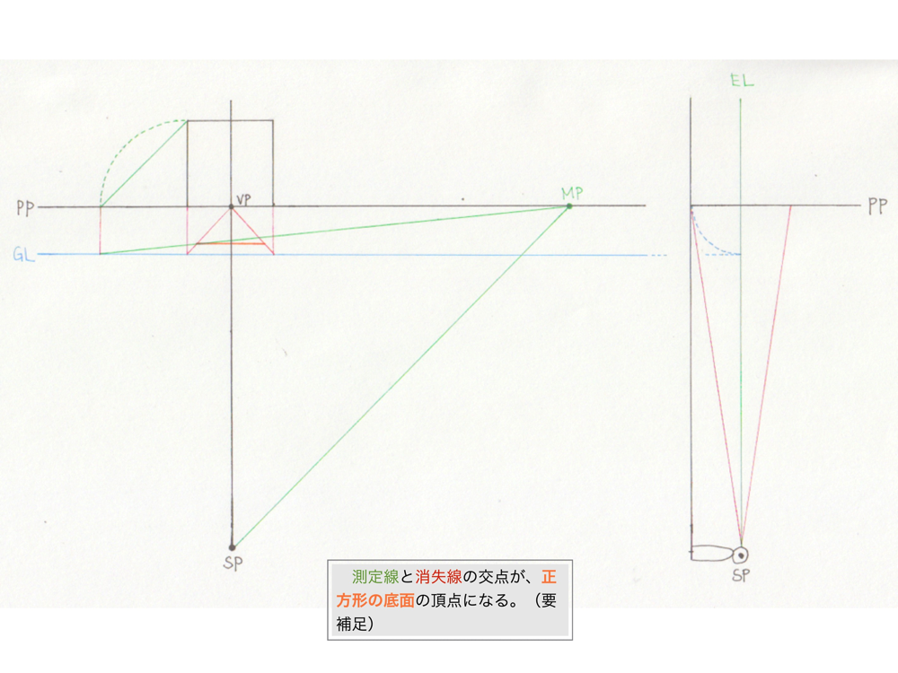 1点透視図法・M点法10