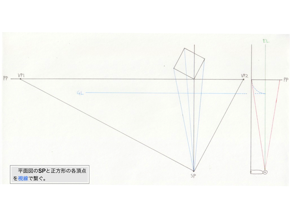 2点透視図法・消失点法3