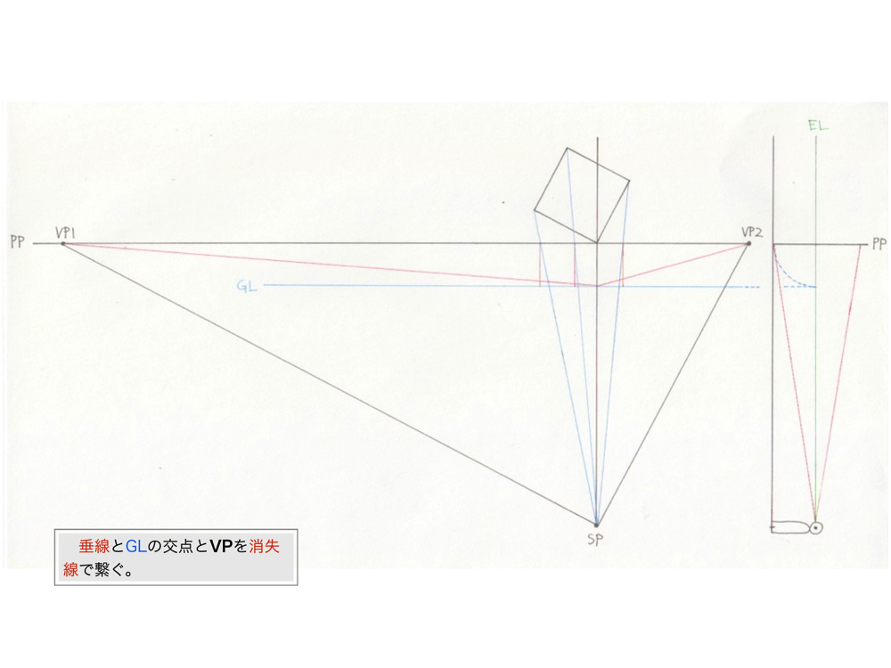 2点透視図法・消失点法5