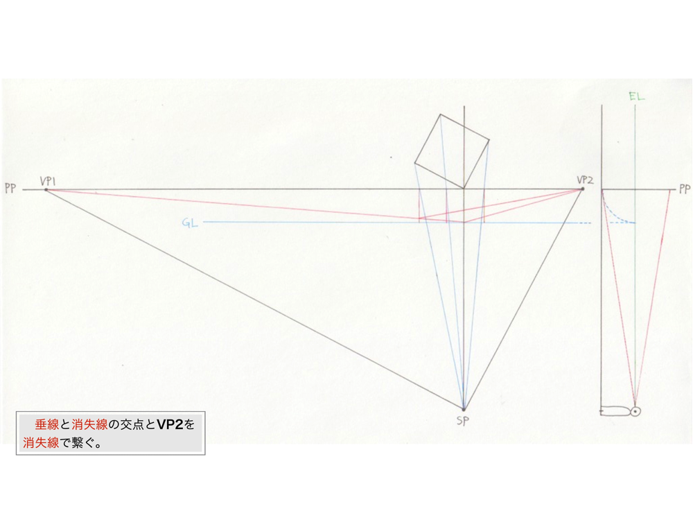 2点透視図法・消失点法6