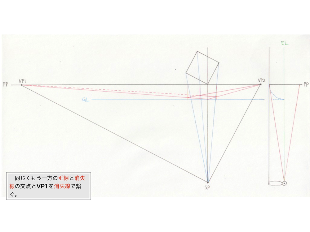 2点透視図法・消失点法7