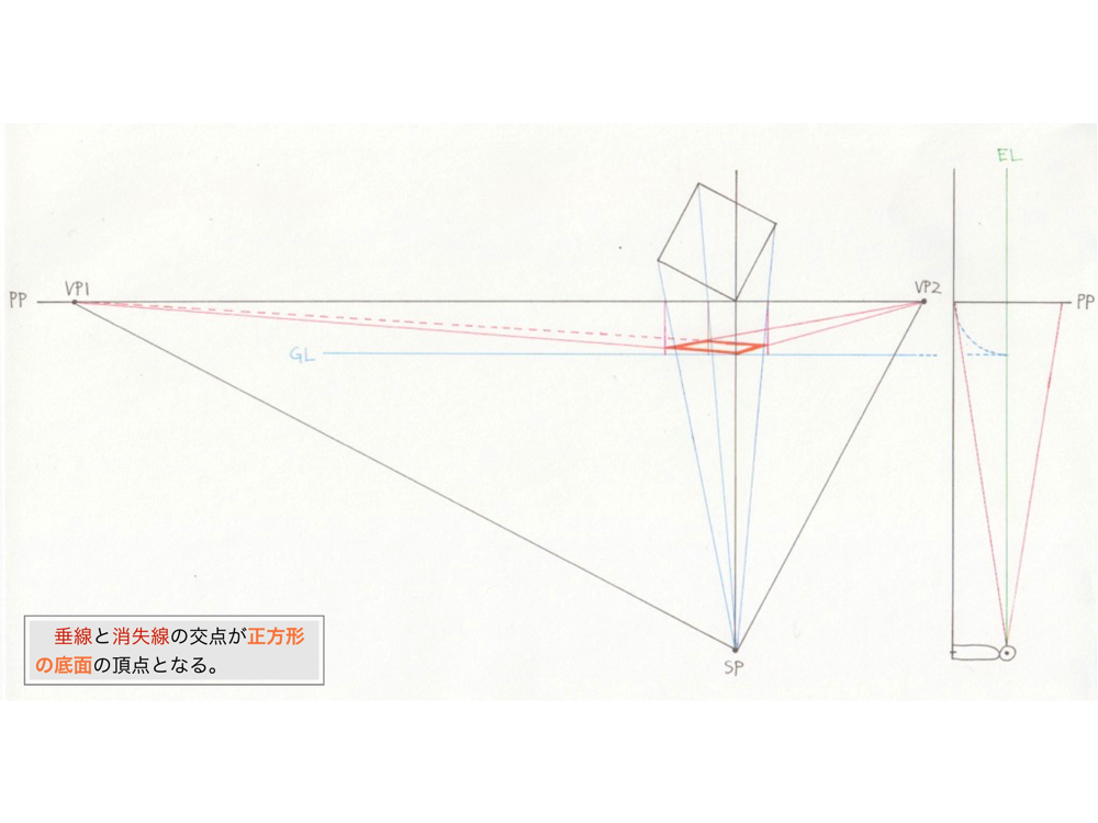 2点透視図法・消失点法8