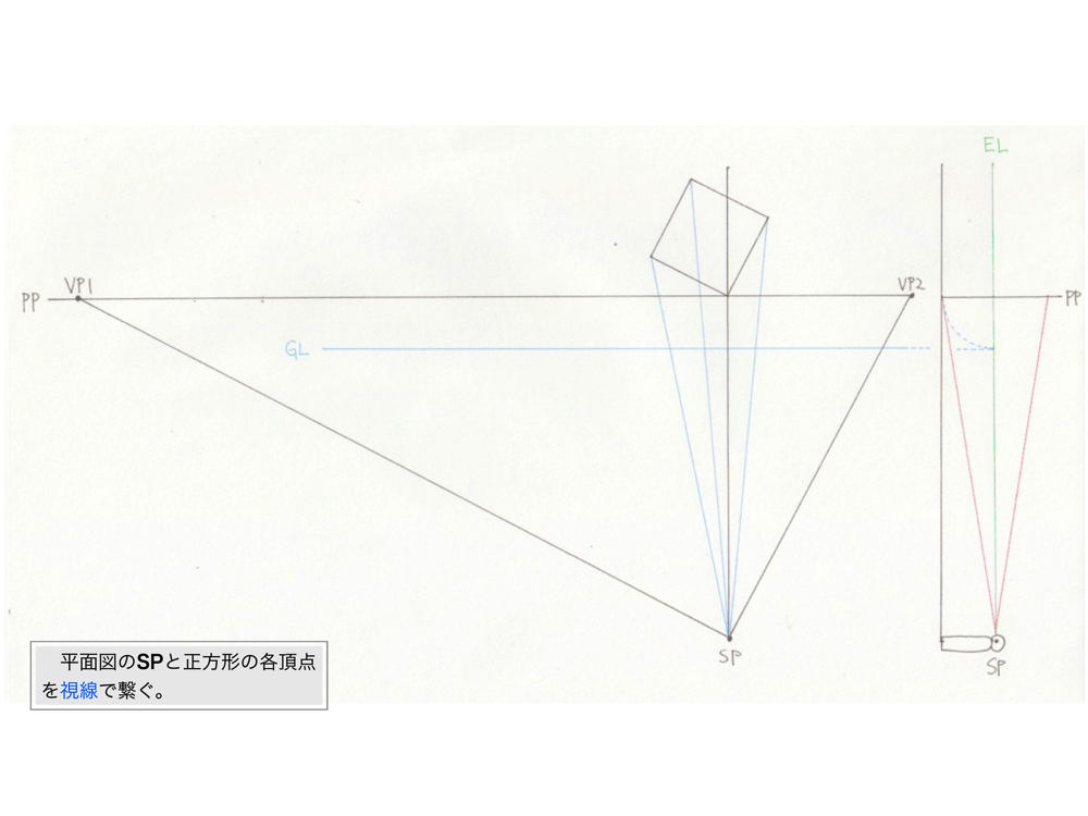 2点透視図法・対角消失点法4