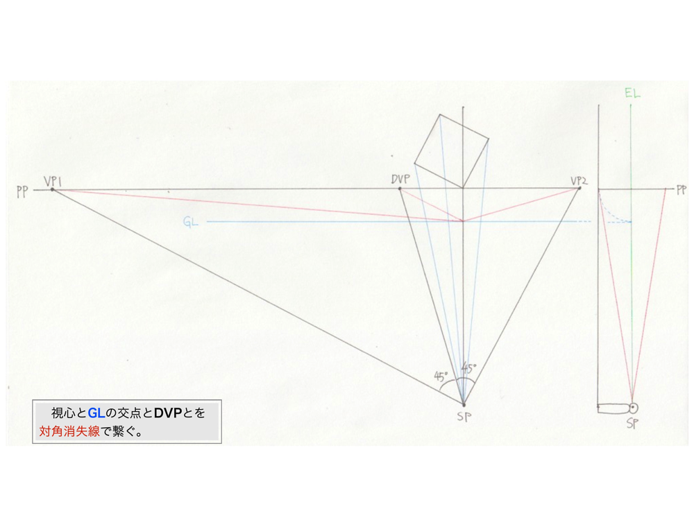 2点透視図法・対角消失点法7
