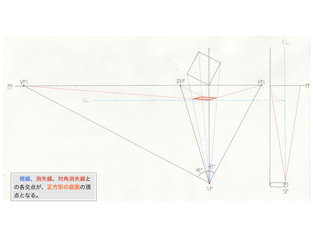 2点透視図法・対角消失点法8